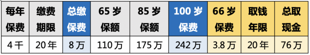 加拿大留学生保险