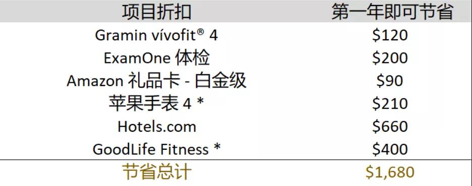Manulife运动手表