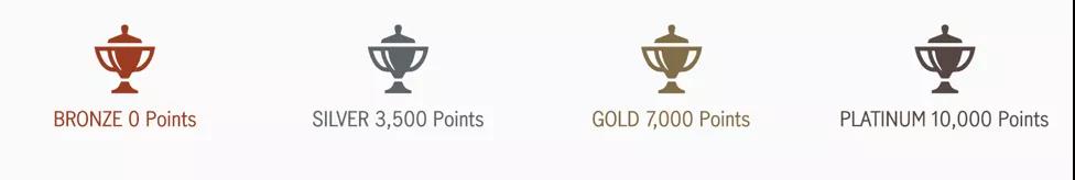 Manulife运动手表