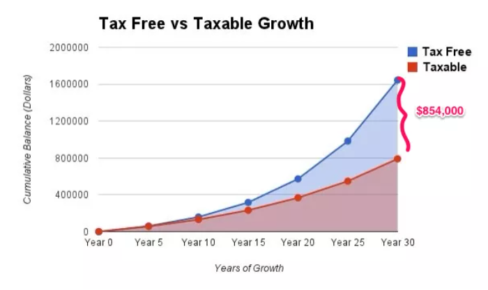 免税储蓄账户TFSA