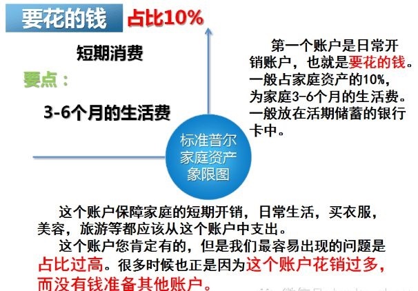家庭资产配置 要花的钱