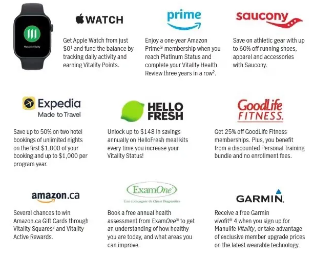 Manulife Vitality乐活计划 福利