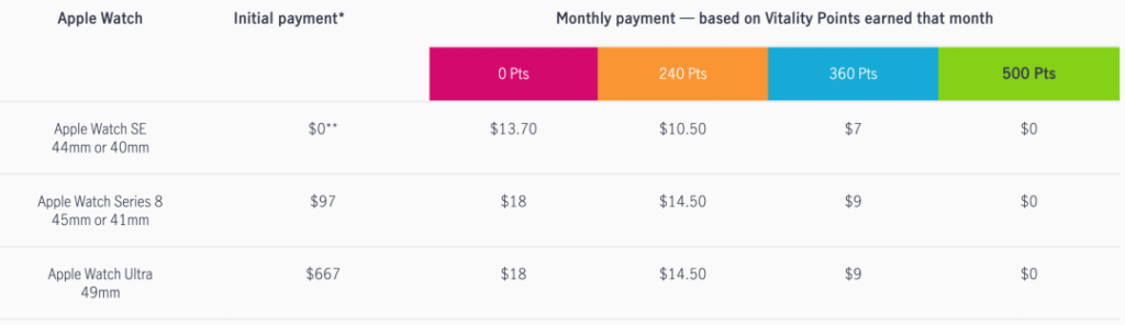 Manulife Vitality 苹果手表