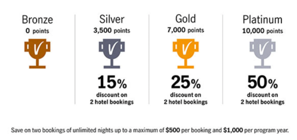 Manulife Vitality Expedia 半价定酒店折扣